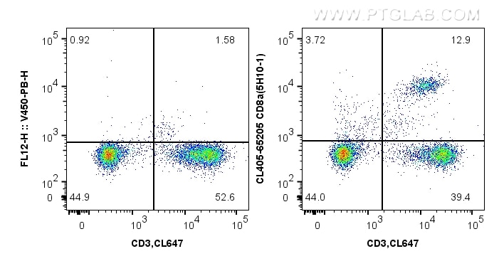 Flow cytometry (FC) experiment of mouse splenocytes using CoraLite® Plus 405 Anti-Mouse CD8a (5H10-1) (CL405-65205)