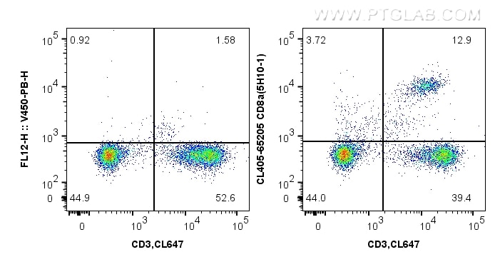 CD8a