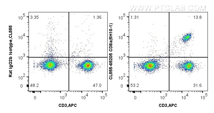 CD8a