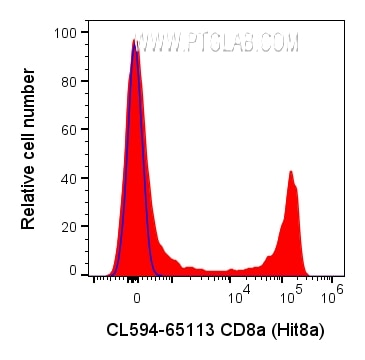 CD8a