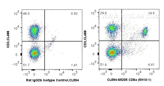 CD8a