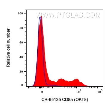 CD8a