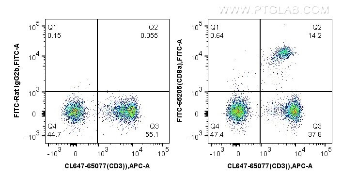 CD8a