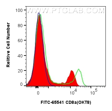 CD8a