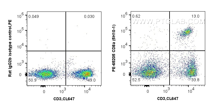 CD8a