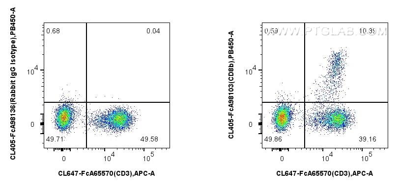 FC experiment of human PBMCs using CL405-FcA98103 Flow cytometry (FC) experiment of human PBMCs using FcZero-rAb® CoraLite® Plus 405 Anti-Human CD8b Rab (CL405-FcA98103)