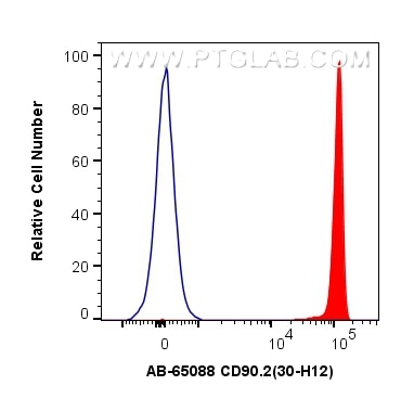Flow cytometry (FC) experiment of mouse thymocytes using Atlantic Blue™ Anti-Mouse CD90.2 (30-H12) (AB-65088)