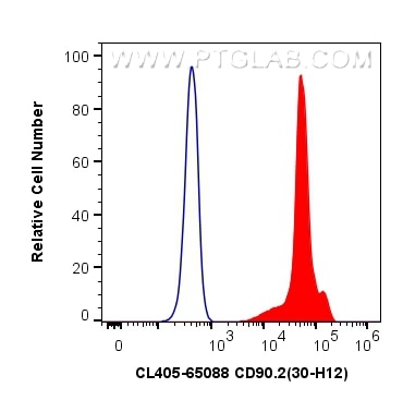 Flow cytometry (FC) experiment of mouse thymocytes using CoraLite® Plus 405 Anti-Mouse CD90.2 (30-H12) (CL405-65088)