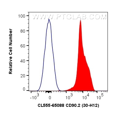 Flow cytometry (FC) experiment of mouse thymocytes using CoraLite® Plus 555 Anti-Mouse CD90.2 (30-H12) (CL555-65088)