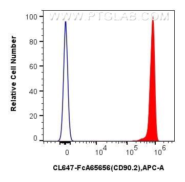 FC experiment of mouse thymocytes using CL647-FcA65656 Flow cytometry (FC) experiment of mouse thymocytes using FcZero-rAb® CoraLite® Plus 647 Anti-Mouse CD90.2 ( (CL647-FcA65656)