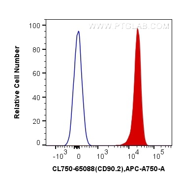 Flow cytometry (FC) experiment of mouse thymocytes using CoraLite® Plus 750 Anti-Mouse CD90.2 (30-H12) (CL750-65088)