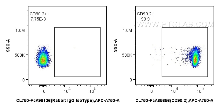FC experiment of mouse thymocytes using CL750-FcA65656 Flow cytometry (FC) experiment of mouse thymocytes using FcZero-rAb® CoraLite® Plus 750 Anti-Mouse CD90.2 ( (CL750-FcA65656)