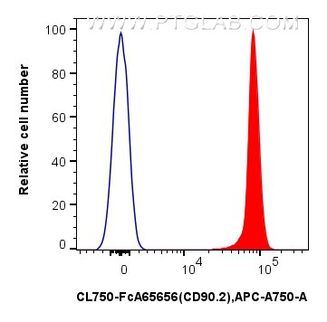 FC experiment of mouse thymocytes using CL750-FcA65656 Flow cytometry (FC) experiment of mouse thymocytes using FcZero-rAb® CoraLite® Plus 750 Anti-Mouse CD90.2 ( (CL750-FcA65656)