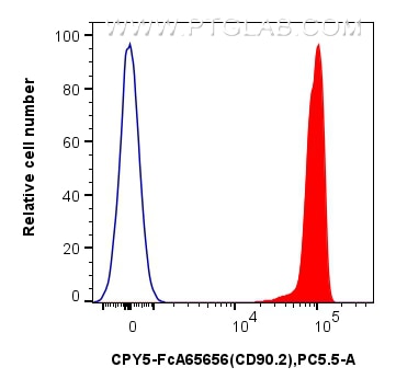1x10^6 mouse thymocytes were surface stained with 0.25 ug PerCP-Cyanine5.5 Anti-Mouse CD90.2 (30-H12) Rabbit IgG RecAb (CPY5-FcA65656, Clone: 30-H12) (red) or 0.25 ug Rabbit IgG Isotype Control RecAb (CPY5-FcA98136, Clone: 240953C9) (blue). Cells were incubated with MonoZero™ Monocytes blocking Reagent (PF00020) prior to staining. Cells were not fixed. Flow cytometry (FC) experiment of mouse thymocytes using FcZero-rAb™ PerCP-Cyanine5.5 Anti-Mouse CD90.2 (30 (CPY5-FcA65656)