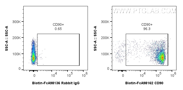 Flow cytometry (FC) experiment of rat thymocytes cells using FcZero-rAb® Biotin Anti-Rat CD90 Rabbit Recombinan (Biotin-FcA98162)