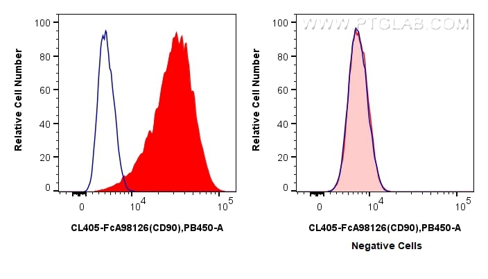 FC experiment of Hel 92.1.7 using CL405-FcA98126 Flow cytometry (FC) experiment of Hel 92.1.7 cells using FcZero-rAb® CoraLite® Plus 405 Anti-Human CD90 Rab (CL405-FcA98126)