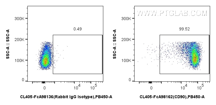 FC experiment of rat thymocytes using CL405-FcA98162 Flow cytometry (FC) experiment of rat thymocytes cells using FcZero-rAb® CoraLite® Plus 405 Anti-Rat CD90 Rabbi (CL405-FcA98162)