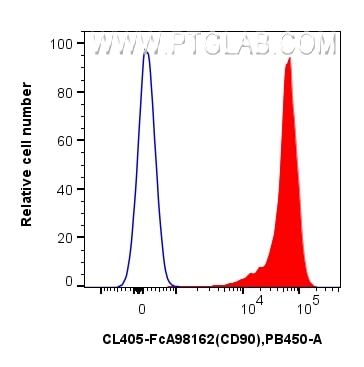 FC experiment of rat thymocytes using CL405-FcA98162 Flow cytometry (FC) experiment of rat thymocytes cells using FcZero-rAb® CoraLite® Plus 405 Anti-Rat CD90 Rabbi (CL405-FcA98162)