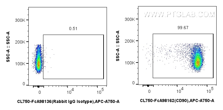 Flow cytometry (FC) experiment of rat thymocytes cells using FcZero-rAb® CoraLite® Plus 750 Anti-Rat CD90 Rabbi (CL750-FcA98162)