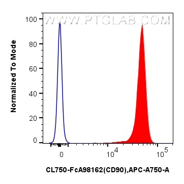 Flow cytometry (FC) experiment of rat thymocytes cells using FcZero-rAb® CoraLite® Plus 750 Anti-Rat CD90 Rabbi (CL750-FcA98162)