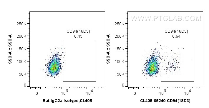 Flow cytometry (FC) experiment of mouse splenocytes using CoraLite® Plus 405 Anti-Mouse CD94 (18D3) (CL405-65240)