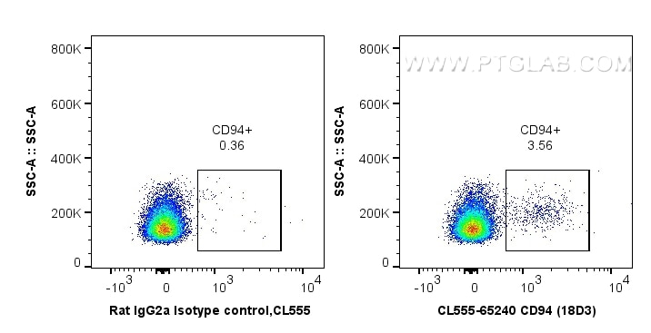 Flow cytometry (FC) experiment of mouse splenocytes using CoraLite® Plus 555 Anti-Mouse CD94 (18D3) (CL555-65240)
