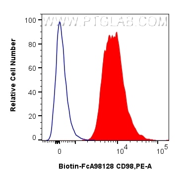 FC experiment of mouse splenocytes using Biotin-FcA98128 Flow cytometry (FC) experiment of mouse splenocytes using FcZero-rAb® Biotin Anti-Mouse CD98/SLC3A2 Rabbit R (Biotin-FcA98128)