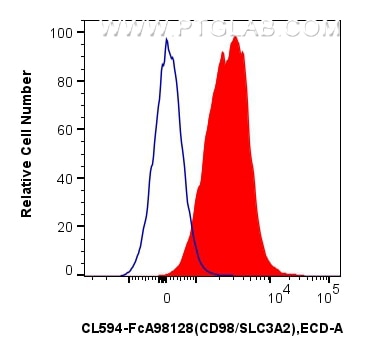 FC experiment of mouse splenocytes using CL594-FcA98128 Flow cytometry (FC) experiment of mouse splenocytes using FcZero-rAb® CoraLite® Plus 594 Anti-Mouse CD98/SLC (CL594-FcA98128)