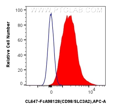 FC experiment of mouse splenocytes using CL647-FcA98128 Flow cytometry (FC) experiment of mouse splenocytes using FcZero-rAb® CoraLite® Plus 647 Anti-Mouse CD98/SLC (CL647-FcA98128)
