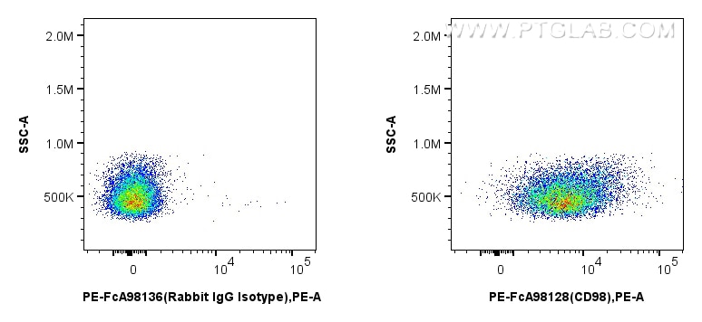 Cd4098 Simulation CD98/SLC3A2 antibody (PE-FcA98128) | Proteintech