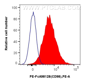 FC experiment of mouse splenocytes using PE-FcA98128 Flow cytometry (FC) experiment of mouse splenocytes using FcZero-rAb™ PE Anti-Mouse CD98/SLC3A2 Rabbit Recom (PE-FcA98128)