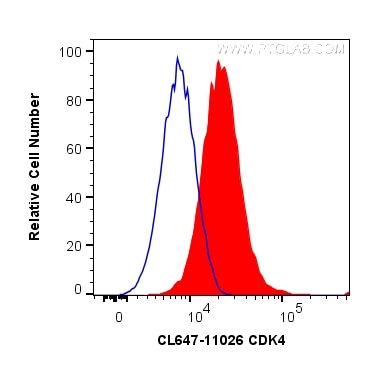 FC experiment of HeLa using CL647-11026