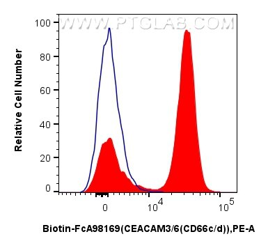 FC experiment of human peripheral blood leukocytes using Biotin-FcA98169 Flow cytometry (FC) experiment of human peripheral blood leukocytes using FcZero-rAb® Biotin Anti-Human CEACAM3/6 (CD66c/d) (Biotin-FcA98169)