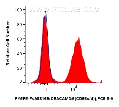 Flow cytometry (FC) experiment of human peripheral blood leukocyte using FcZero-rAb® PE-Cyanine5.5 Anti-Human CEACAM3/6 (CD (PY5P5-FcA98169)