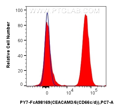 Flow cytometry (FC) experiment of human peripheral blood leukocyte using FcZero-rAb® PE-Cyanine7 Anti-Human CEACAM3/6 (CD66 (PY7-FcA98169)