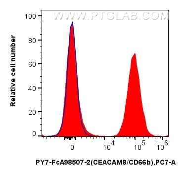 Flow cytometry (FC) experiment of human peripheral blood leukocytes using FcZero-rAb® PE-Cyanine7 Anti-Human CEACAM8/CD66b R (PY7-FcA98507-2)