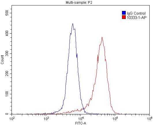 CHRNA3