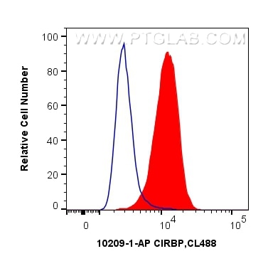 FC experiment of A549 using 10209-2-AP