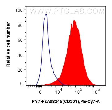 FC experiment of Human immature monocyte-derived dendritic cells using PY7-FcA98245 Flow cytometry (FC) experiment of Human immature monocyte-derived dendritic cells using FcZero-rAb® PE-Cyanine7 Anti-Human CLEC10A/CD301 R (PY7-FcA98245)
