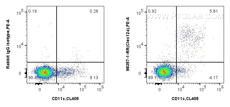 Flow cytometry (FC) experiment of mouse splenocytes using Anti-Mouse CLEC12A/CD371 Rabbit Recombinant Antibo (98357-1-RR)