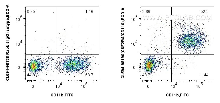 Flow cytometry (FC) experiment of mouse bone marrow cells using CoraLite®594 Anti-Mouse CSF2RA/CD116 Rabbit Recomb (CL594-98196)