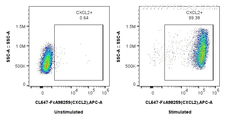 FC experiment of RAW 264.7 using CL647-FcA98259 Flow cytometry (FC) experiment of RAW 264.7 cells using FcZero-rAb® CoraLite® Plus 647 Anti-Mouse CXCL2 Ra (CL647-FcA98259)