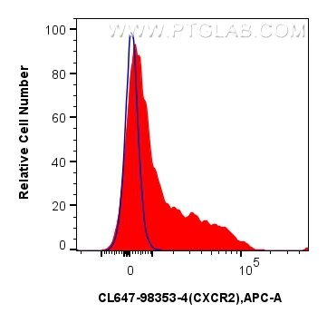 FC experiment of mouse bone marrow cells using CL647-98353-4 Flow cytometry (FC) experiment of mouse bone marrow cells using CoraLite® Plus 647 Anti-Mouse CXCR2 Rabbit Recombi (CL647-98353-4)