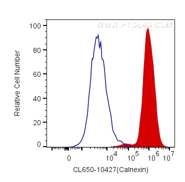 FC experiment of HeLa using CL650-10427