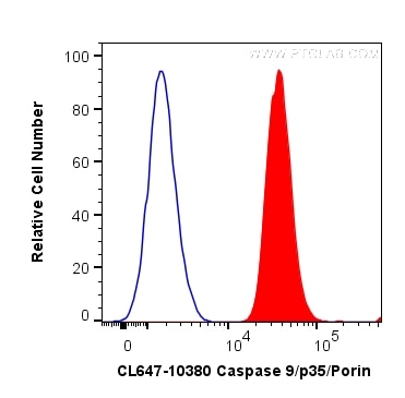 Flow cytometry (FC) experiment of HepG2 cells using CoraLite® Plus 647-conjugated Caspase 9/p35/p10 Po (CL647-10380)