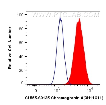 FC experiment of Neuro-2a using CL555-60135