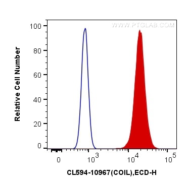 Flow cytometry (FC) experiment of HEK-293T cells using CoraLite®594-conjugated Coilin Polyclonal antibody (CL594-10967)