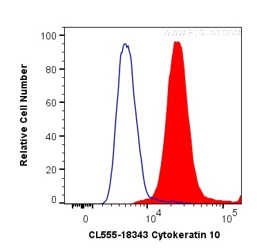 Flow cytometry (FC) experiment of A431 cells using CoraLite® Plus 555-conjugated Cytokeratin 10 Polyc (CL555-18343)