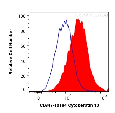 Flow cytometry (FC) experiment of HeLa cells using CoraLite® Plus 647-conjugated Cytokeratin 13 Polyc (CL647-10164)