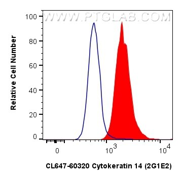 Flow cytometry (FC) experiment of A431 cells using CoraLite® Plus 647-conjugated Cytokeratin 14 Monoc (CL647-60320)